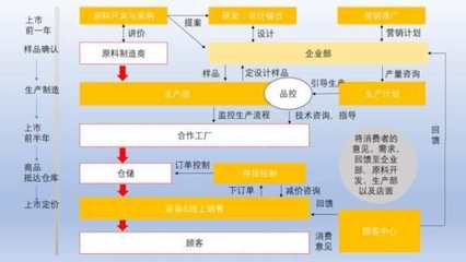 淺談優(yōu)衣庫(kù)的價(jià)值理念與技術(shù)咨詢的融合啟示